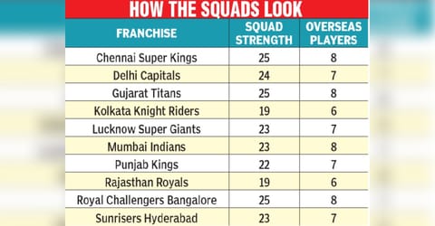 Indian Premier League (IPL)