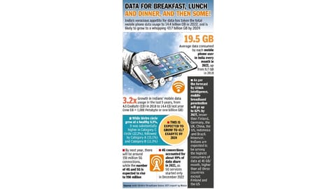 Data for breakfast, lunch and dinner, and then some!