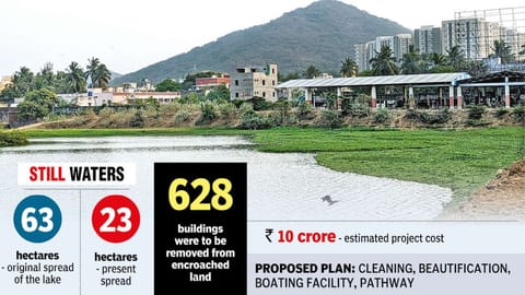 Peerkankaranai eco-park plan sinks without a trace