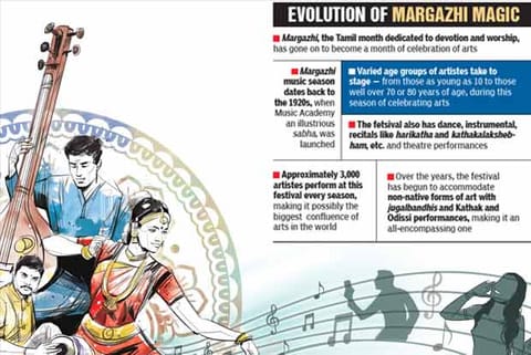 Young rasikas expect fresh version of classical art forms