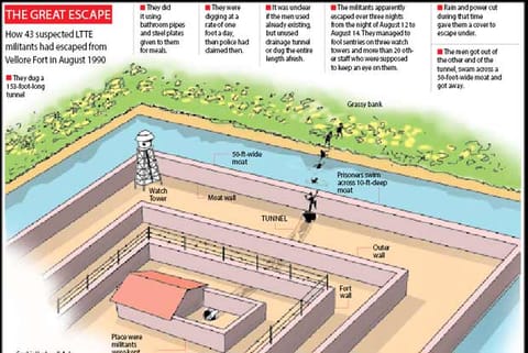 TN’s history of Prison breaks