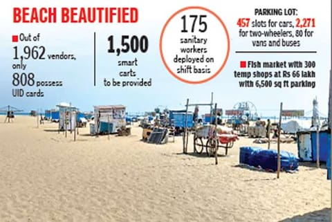 Marina vendors to be given smart carts, Corpn tells HC
