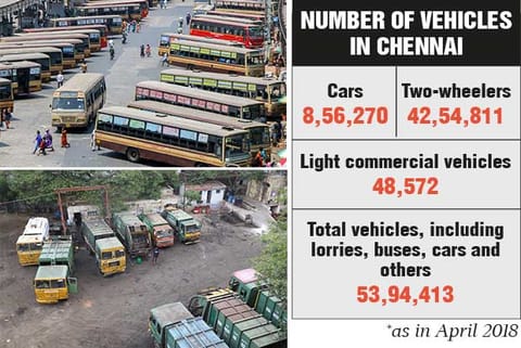 (Top) The bus depot in Broadway; (Bottam) the truck depot in  Nungambakkam
