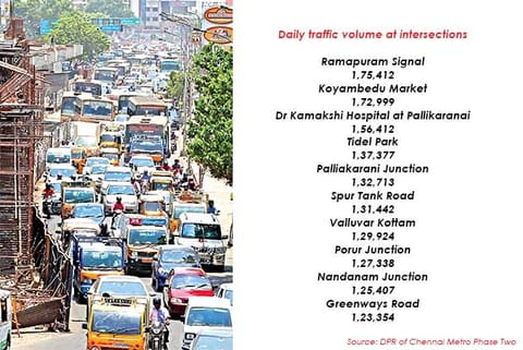 18 junctions in city handle over 1 lakh vehicles a day, shows study