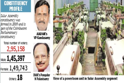 Powerloom sector wages, EB tariff major poll issues﻿ in Sulur segment