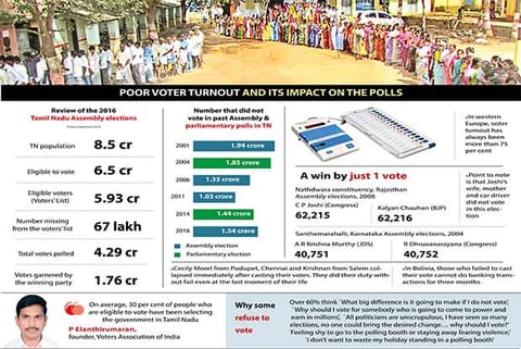Software to vote from home ready