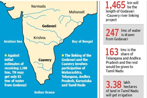 Will Godavari and Cauvery flow as one?