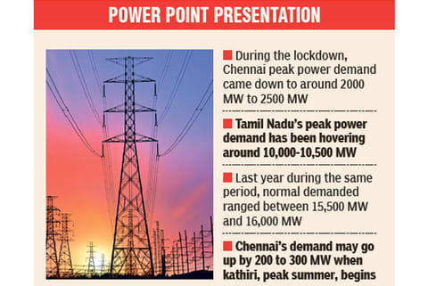 Power demand up in city, down in dists