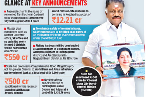 Edu, agri get big share in budget ahead of 2021 polls