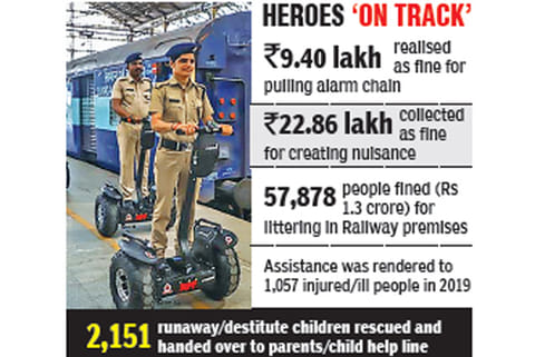 RPF helps SR collect whopping Rs 16.33 cr ticketless travel fine