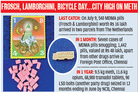 Lockdown triggers Ecstasy demand, more drugs seized