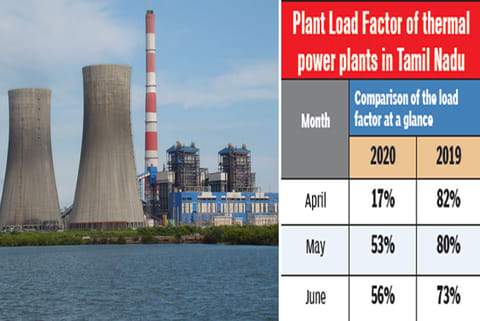 File photo of a thermal plant in Thoothukudi