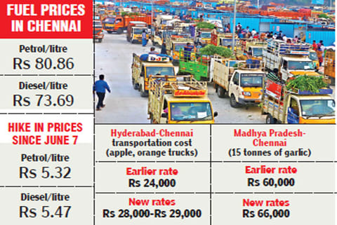 Truck freight charges up 20 per cent, may fuel price rise