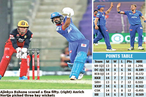 IPL: Daredevil Capitals