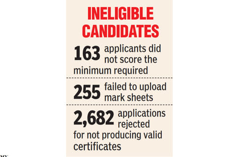 89 engg applicants failed Class 12: DoTE