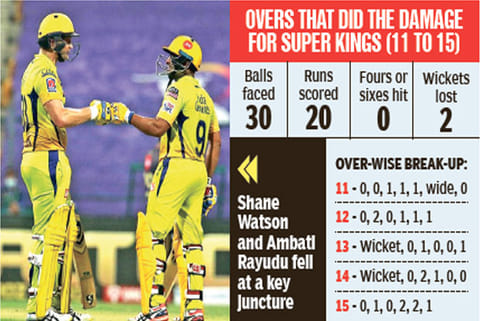 IPL: We let the match slip, admits Fleming