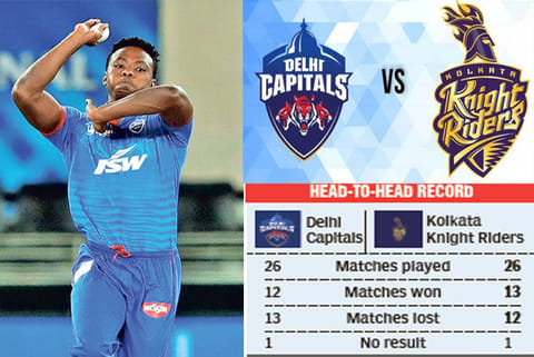Kagiso Rabada