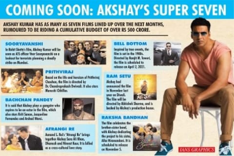 Akshay Kumar: Coping with everything in the industry is difficult