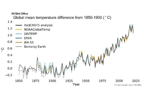 Graphical representation (Source: IANS)