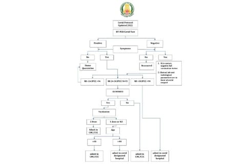 Revised guidelines issued by TN Health Dept