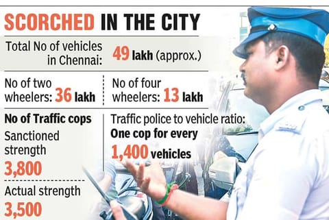 Traffic police understaffed, cops on beat overworked