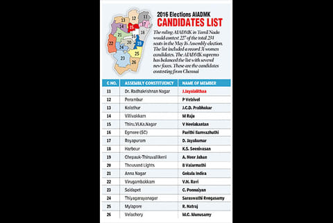 Candidates list
