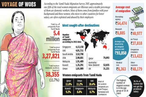 Graphic: Varghese Kallada