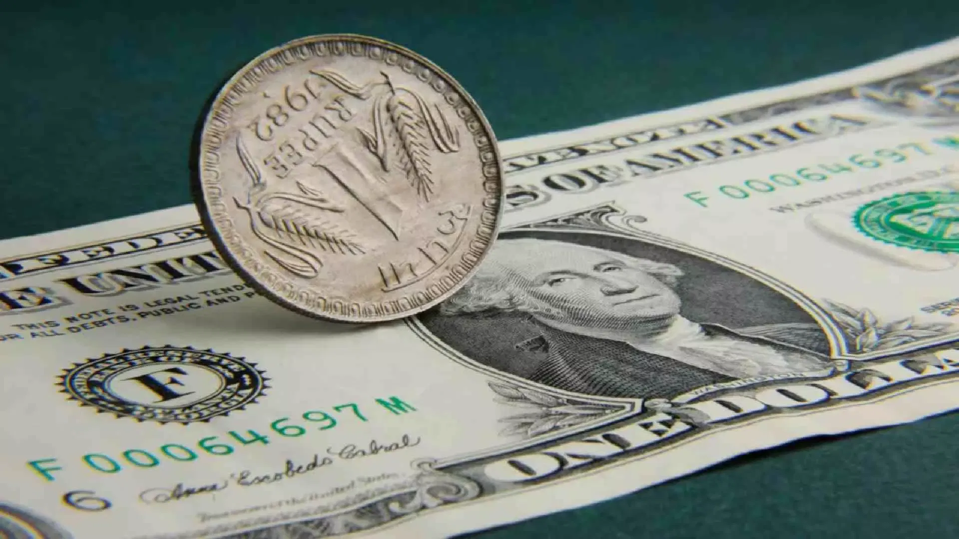 Rupee surges 77 paise to settle at 95.08 against US dollar