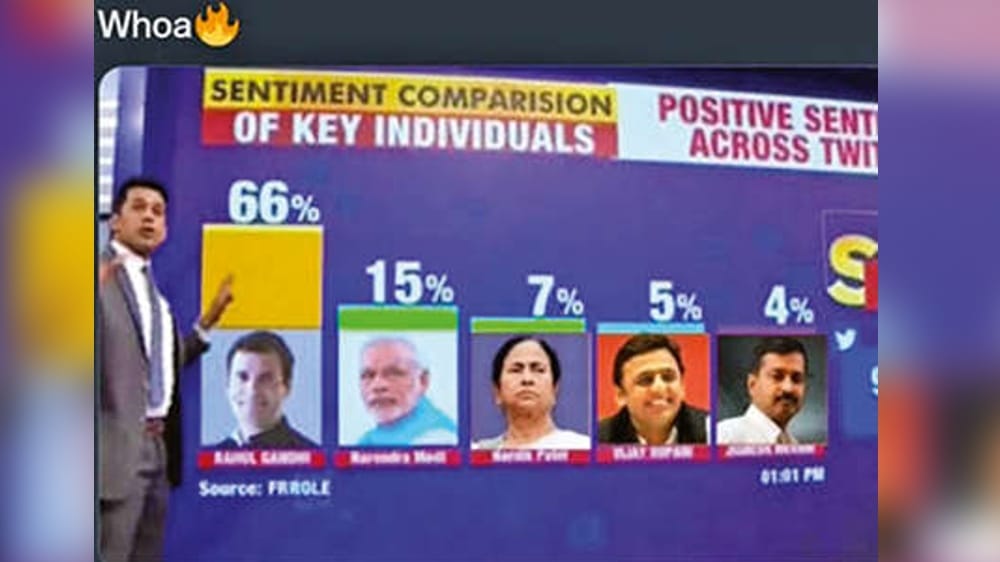 DeTect: Fake infographic shows Rahul ahead of Modi