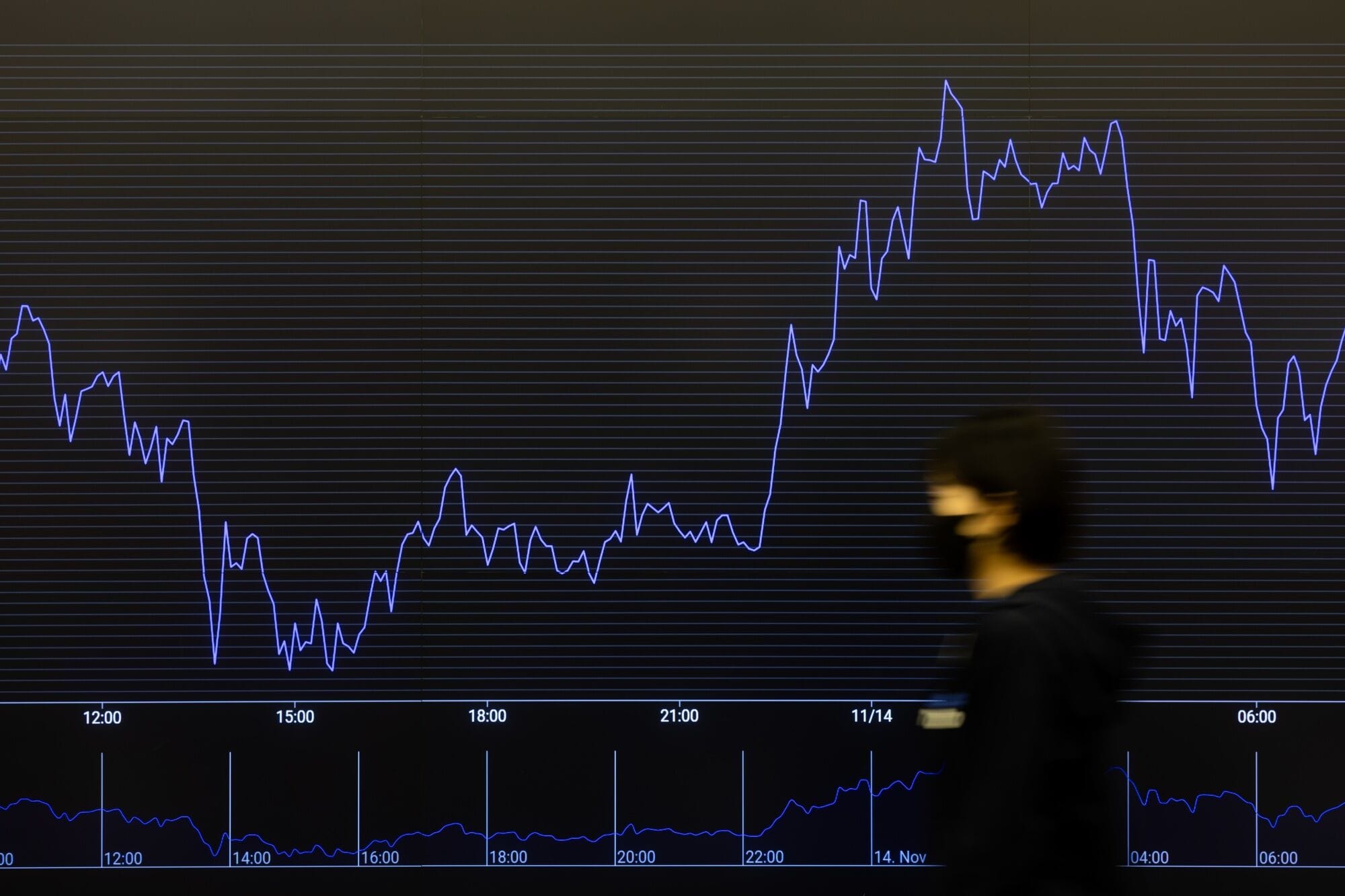 Bitcoin Rises As Rally Resumes on Trump Optimism
