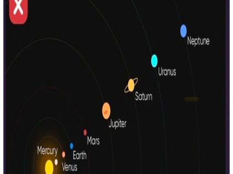 Do the planets actually form a perfect line during an alignment
