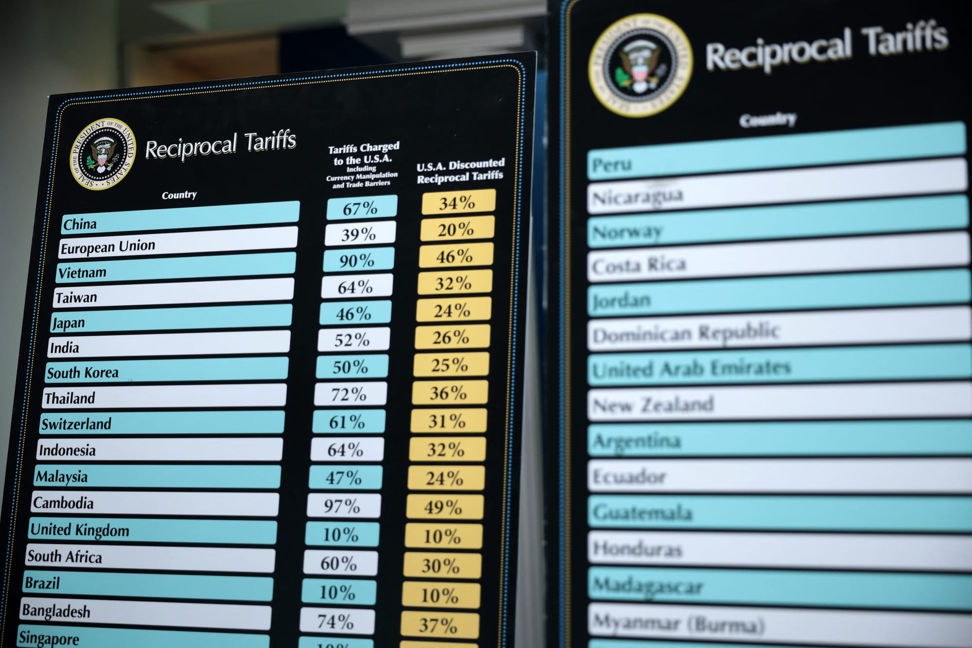 Charts that show the “reciprocal tariffs” the US is charging other countries are on display at the White House on April 2, 2025 in Washington, DC. It only covers trade in goods, not services, which America dominates.