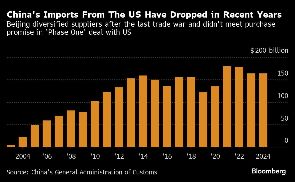 Bloomberg
