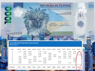 Philippine peso rises vs dollar: ₱1,518 less for every $500 remitted