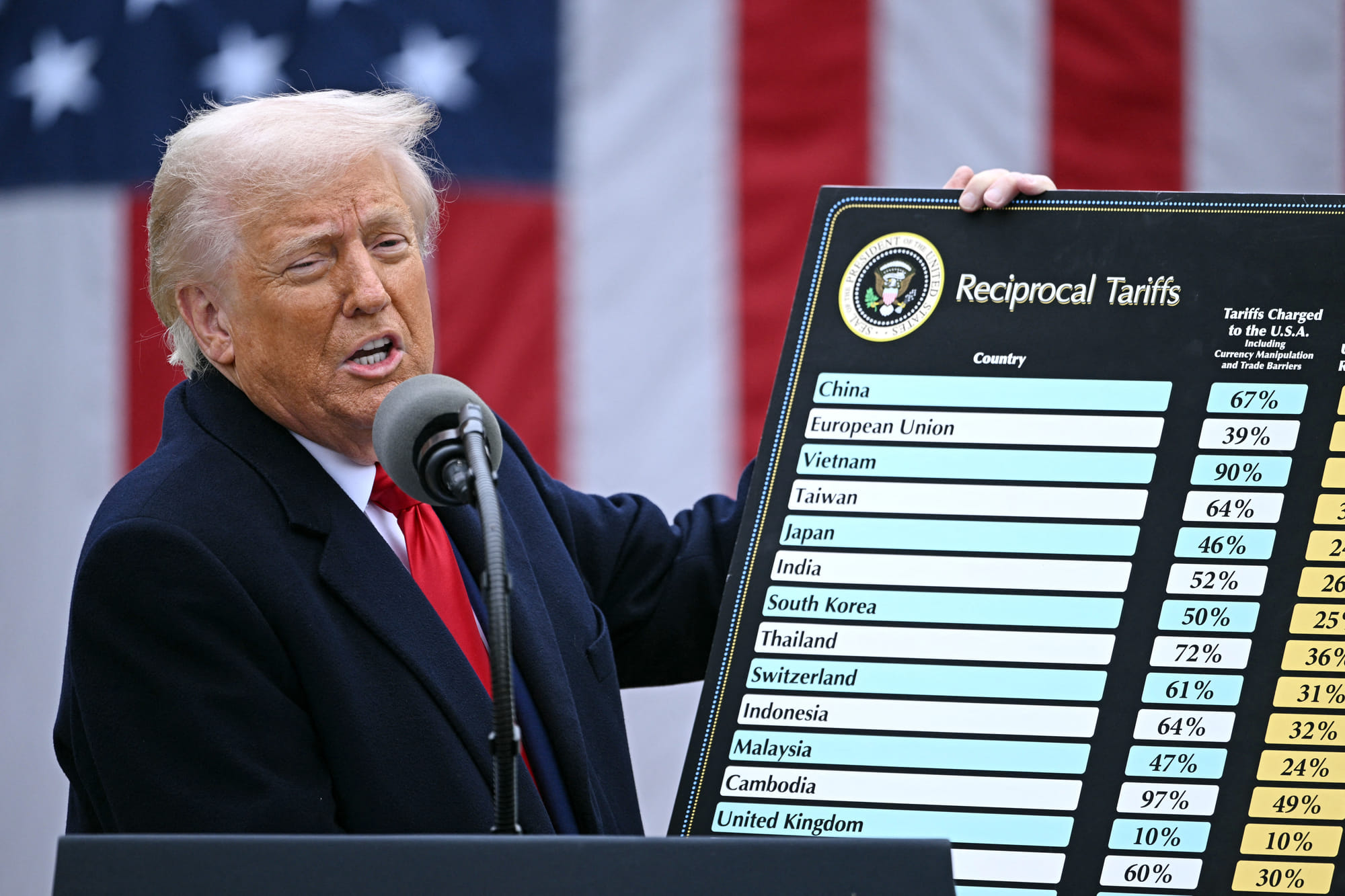 US President Donald Trump