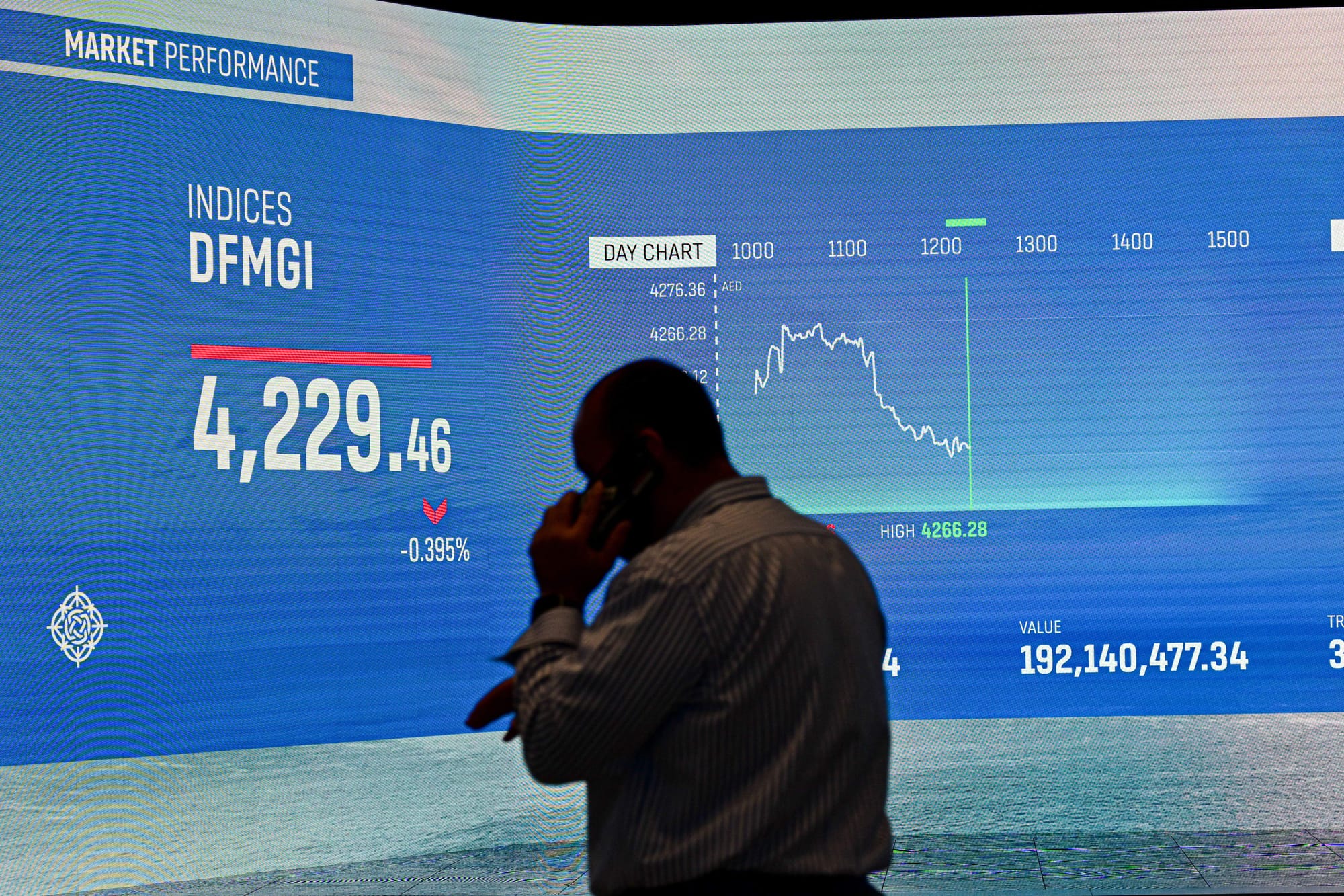 The US and global markets continue their merry way higher. Investors need to get extra careful with how they allocate funds.