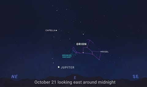 Sky chart showing the Orionid meteor shower, including the radiant point of the shower and the Orion constellation where the meteors in the shower are often seen and stem from.
