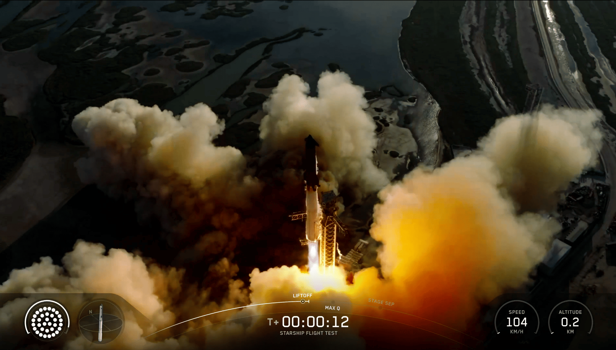 SpaceX's massive Starship rocket soared into its latest test flight Monday, as the US company vies to defy critics who say its technology might not be on track to deliver NASA's lunar projects and fulfill Elon Musk's Mars ambitions.