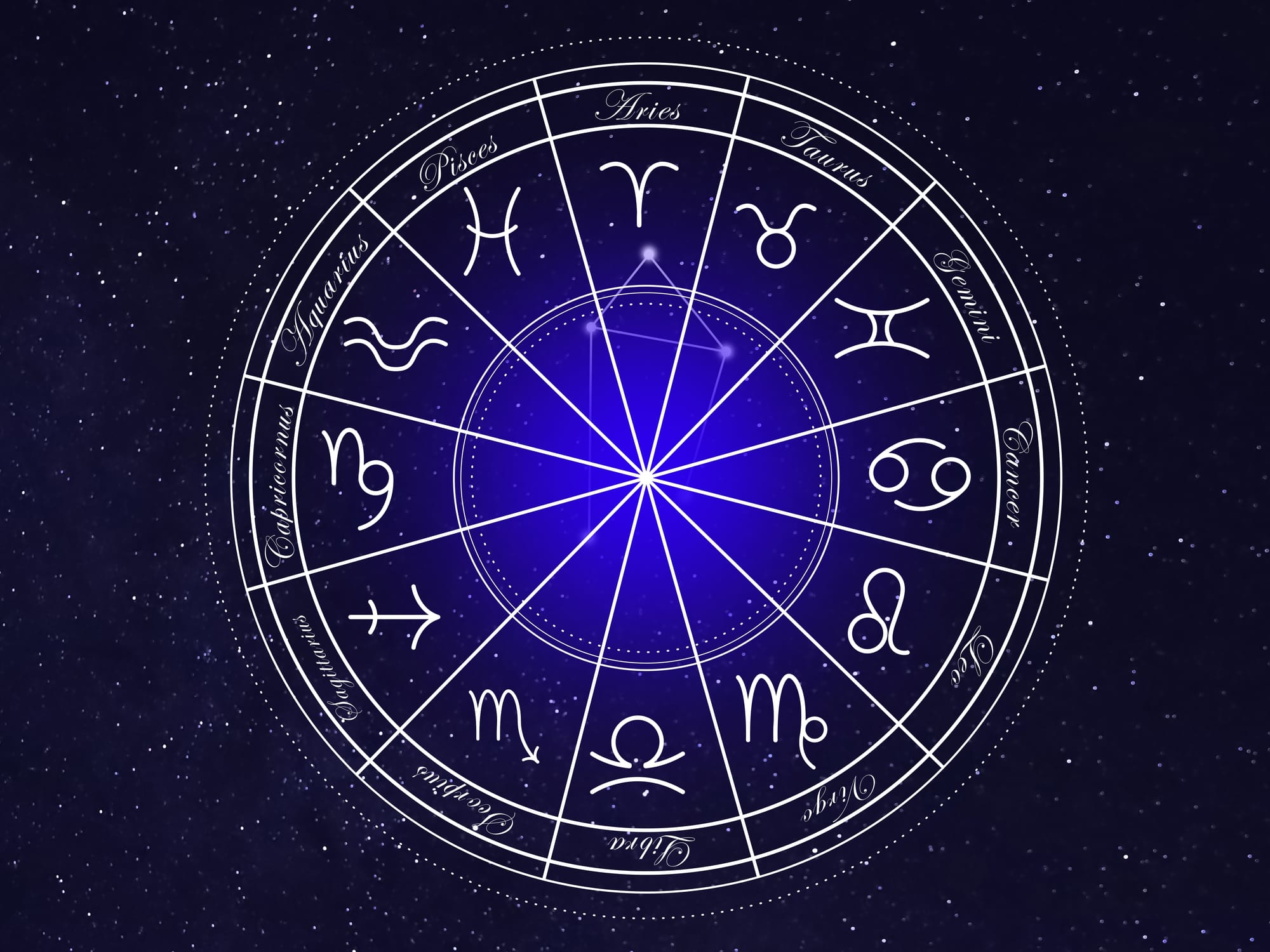 Stock Horoscope; Stock Zodiac signs; Stock Astrology