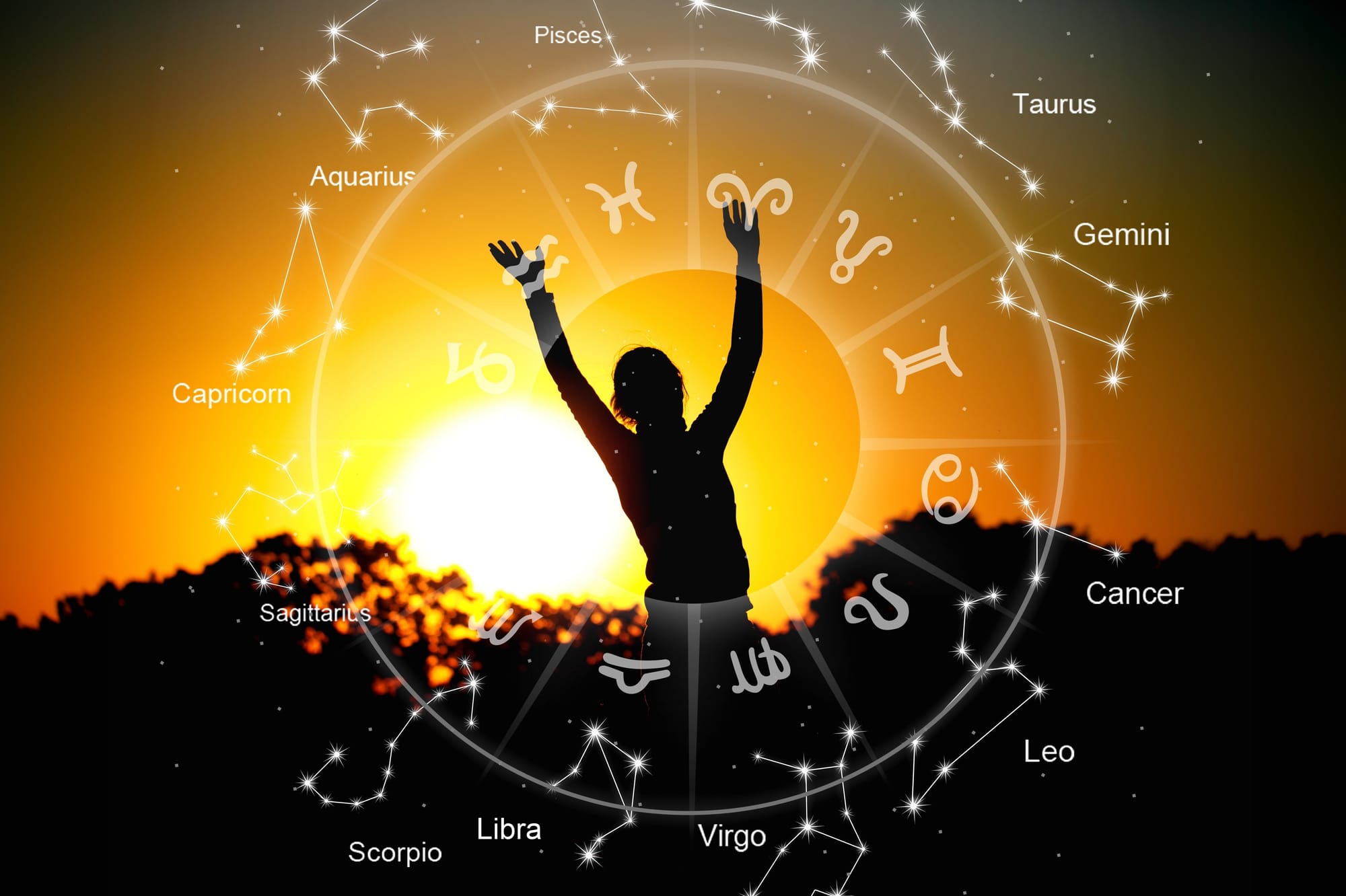 Stock Horoscope; Stock Zodiac signs; Stock Astrology