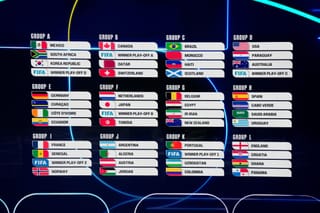 2026 Fifa World Cup draw: Argentina to kick off title defence against Algeria