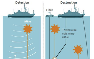 Hormuz Strait tensions: How navies detect and clear marine mines 