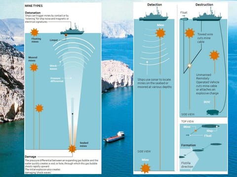 Deployed stealthily, naval mines  evade detection, rendering clearance operations challenging.