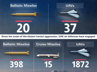 The Ministry of Defence said it remains at a high level of readiness to respond to any threats.