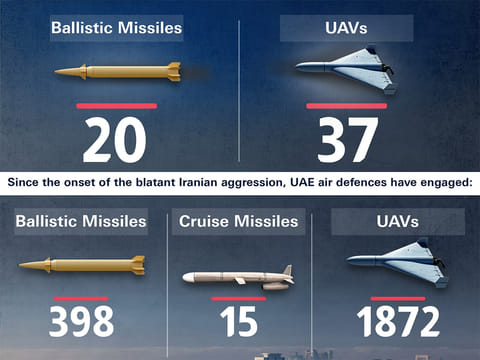 The Ministry of Defence said it remains at a high level of readiness to respond to any threats.