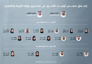 The body will be tasked with submitting recommendations to the ministry and coordinating with parent councils at sector and school levels, serving as a formal link between families and education leadership.