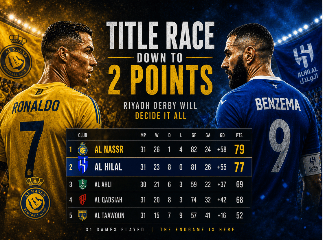 Only two points separate them
