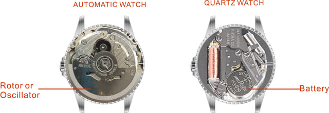 Quartz vs automatic watch