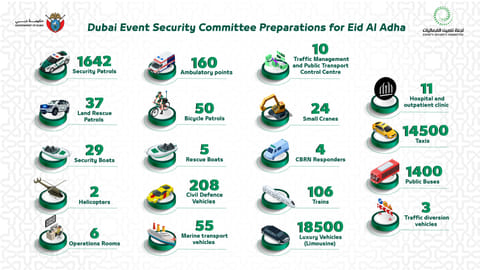 Dubai Police step up Eid Al Adha security across the emirate