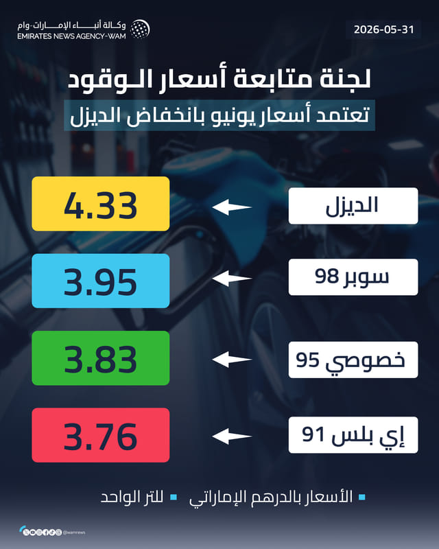 یواےای: ماہِ جون کیلیے پیٹرول اور ڈیزل کی قیمتوں کا اعلان